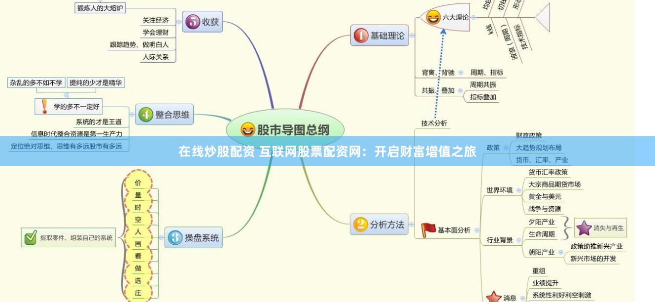 在线炒股配资 互联网股票配资网：开启财富增值之旅