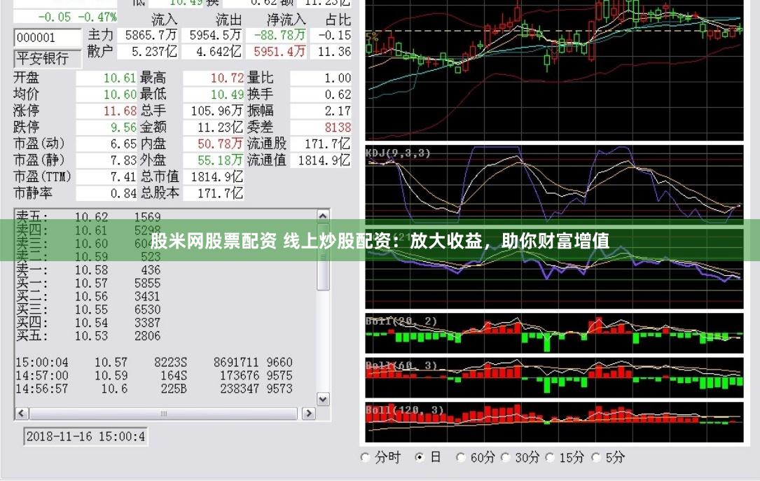 股米网股票配资 线上炒股配资：放大收益，助你财富增值