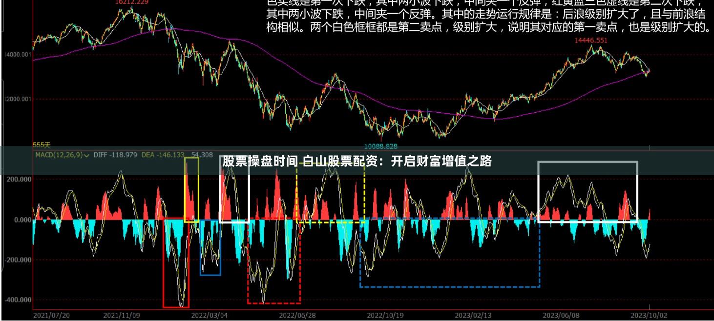 股票操盘时间 白山股票配资：开启财富增值之路