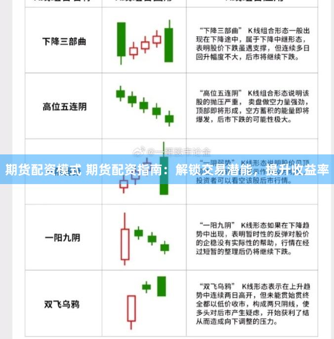 期货配资模式 期货配资指南：解锁交易潜能，提升收益率