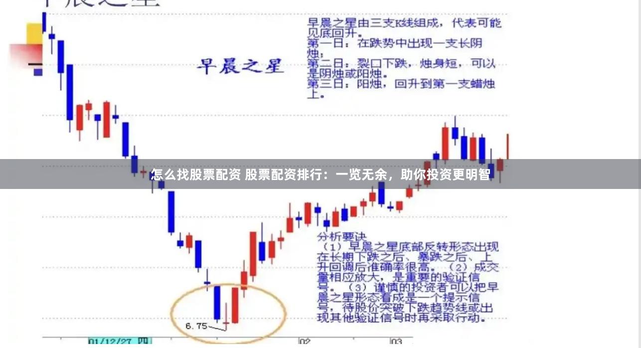 怎么找股票配资 股票配资排行：一览无余，助你投资更明智