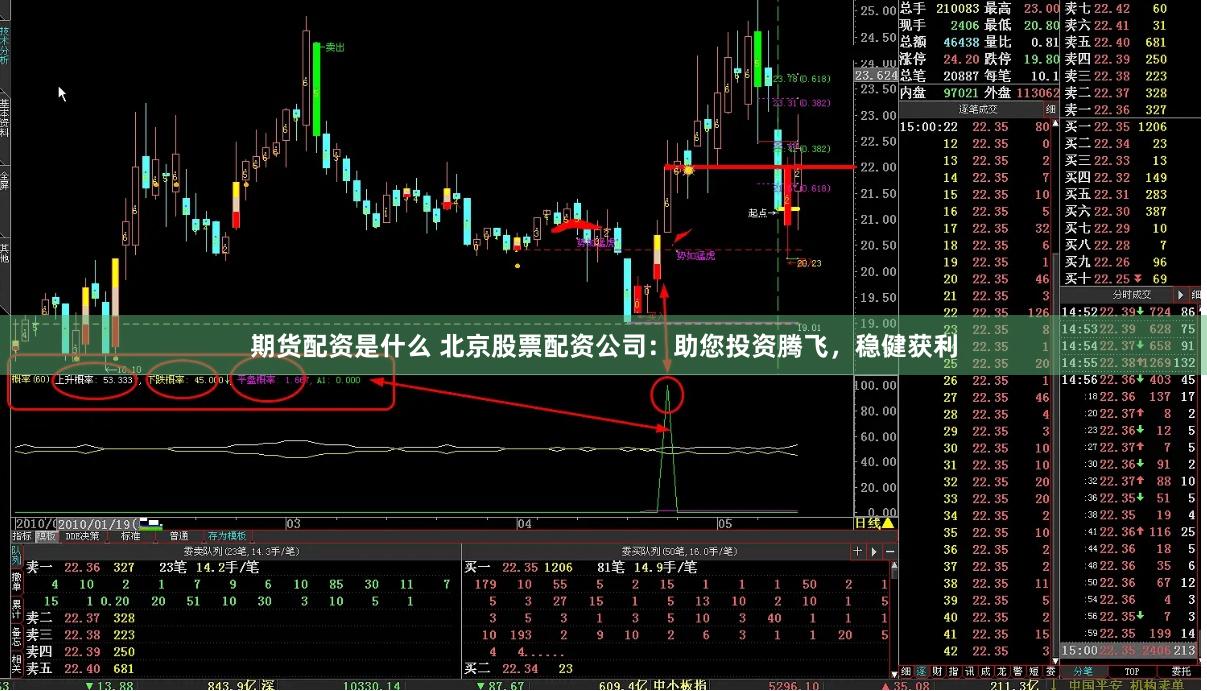 期货配资是什么 北京股票配资公司：助您投资腾飞，稳健获利