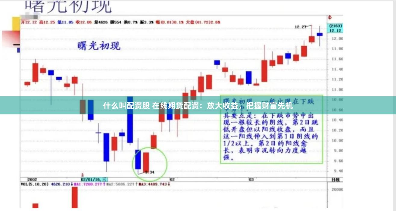 什么叫配资股 在线期货配资：放大收益，把握财富先机
