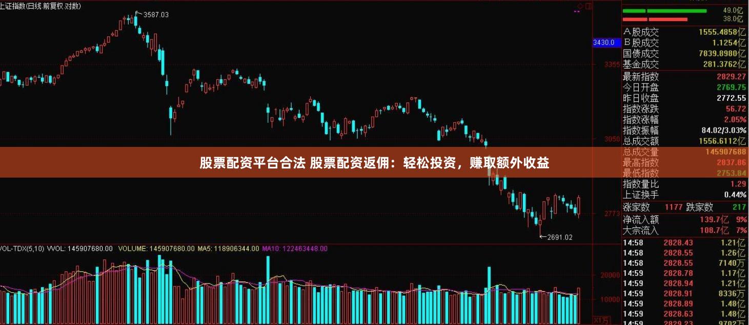 股票配资平台合法 股票配资返佣：轻松投资，赚取额外收益