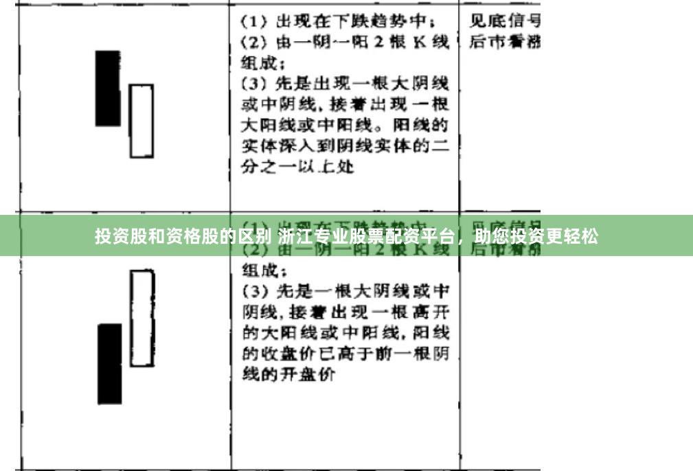 投资股和资格股的区别 浙江专业股票配资平台，助您投资更轻松