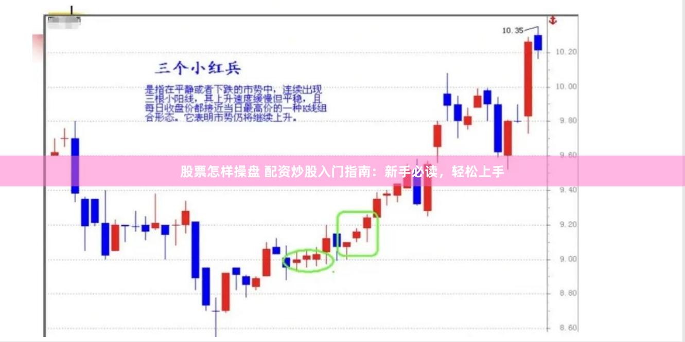 股票怎样操盘 配资炒股入门指南：新手必读，轻松上手