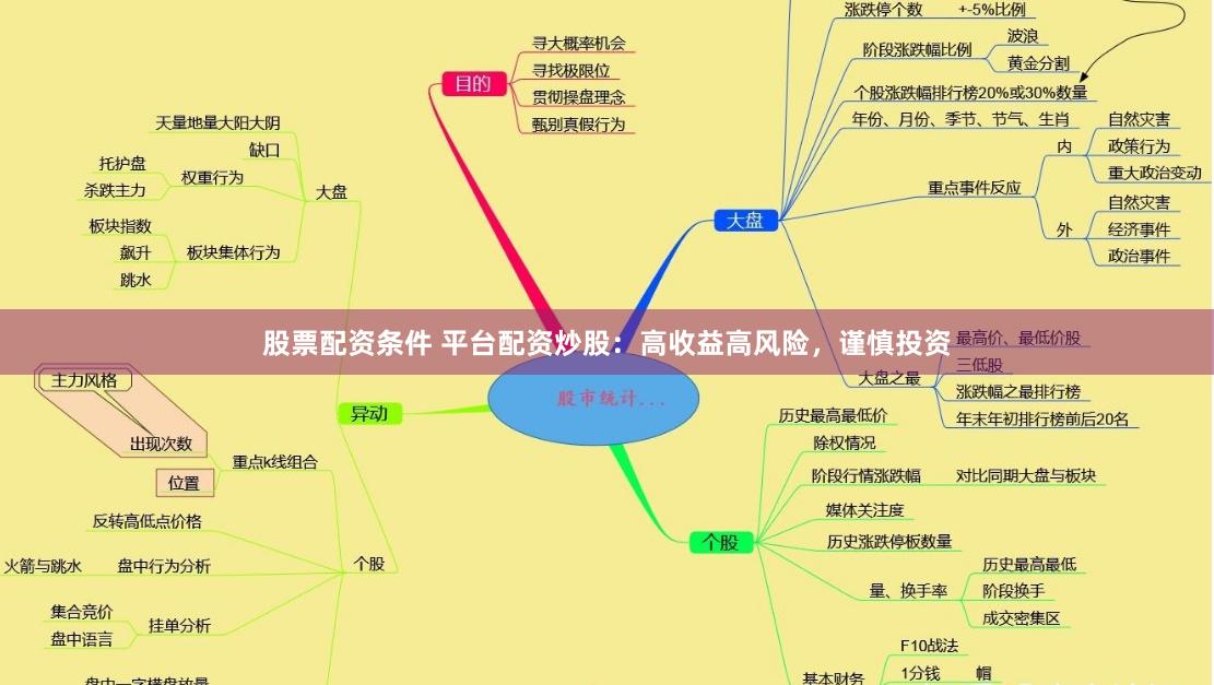 股票配资条件 平台配资炒股：高收益高风险，谨慎投资