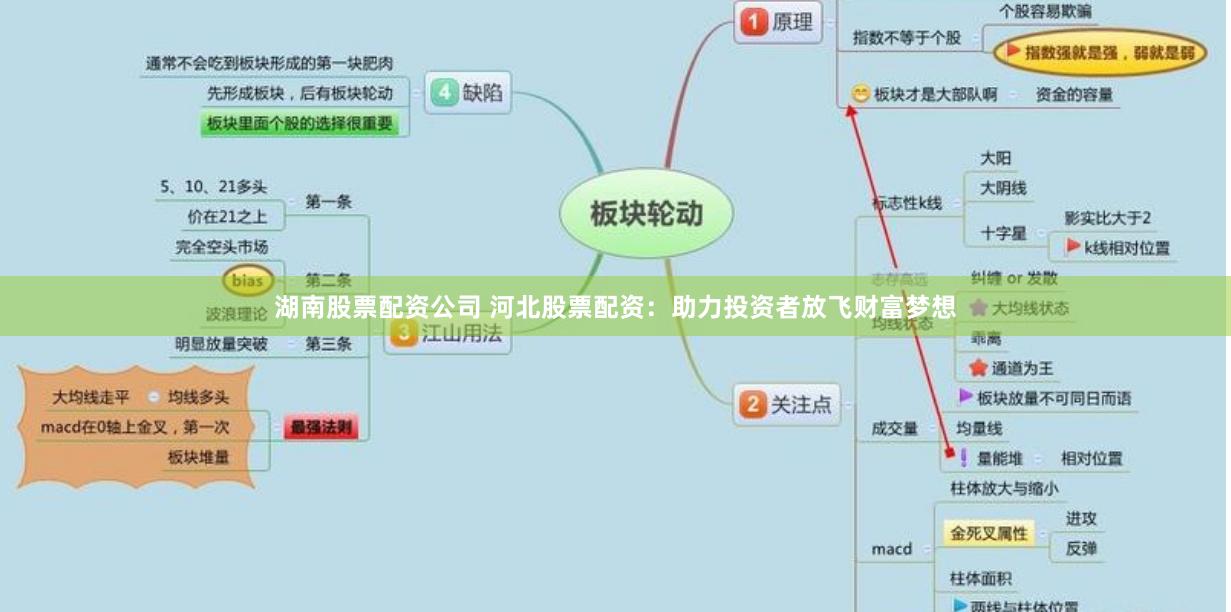 湖南股票配资公司 河北股票配资：助力投资者放飞财富梦想