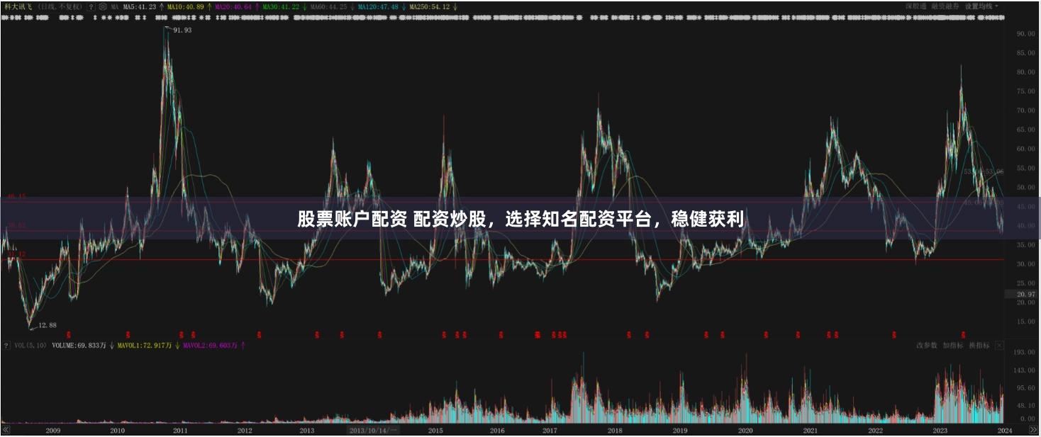 股票账户配资 配资炒股，选择知名配资平台，稳健获利