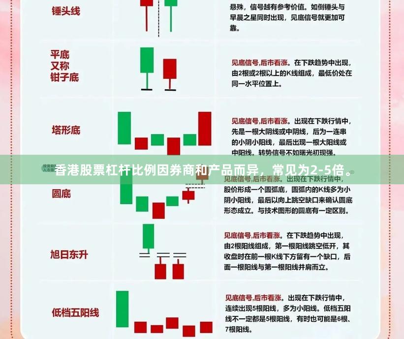 香港股票杠杆比例因券商和产品而异，常见为2-5倍。