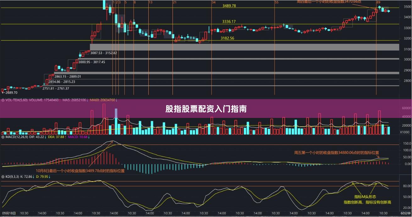 股指股票配资入门指南