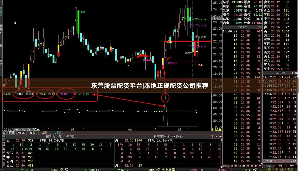 东营股票配资平台|本地正规配资公司推荐