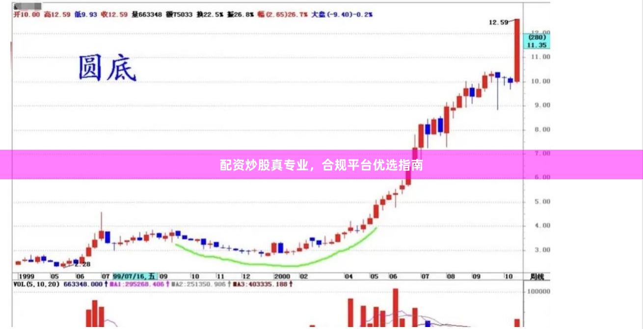 配资炒股真专业，合规平台优选指南