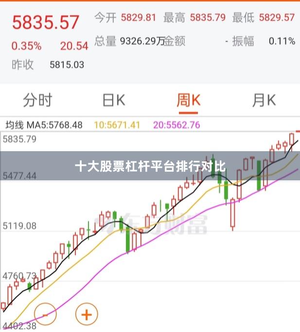 十大股票杠杆平台排行对比