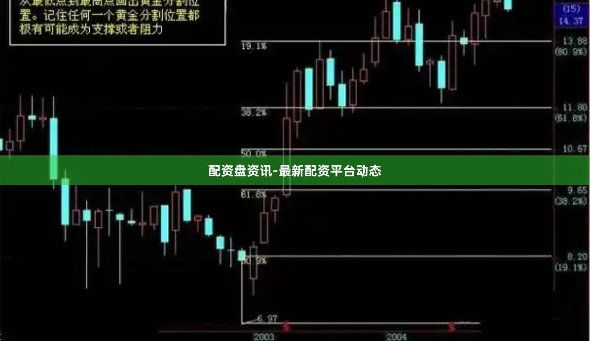 配资盘资讯-最新配资平台动态