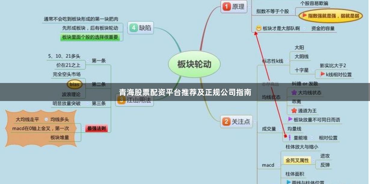 青海股票配资平台推荐及正规公司指南